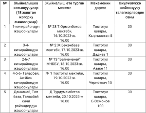 Элдик Курултайга чакыруу жөнүндө